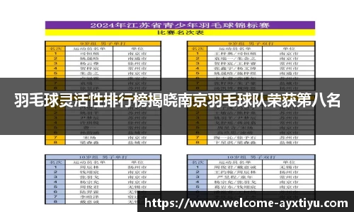 羽毛球灵活性排行榜揭晓南京羽毛球队荣获第八名